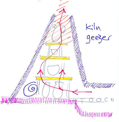 Kiln Geezer pottery kiln cut away diagram side view Kiln Geezer pottery kiln cut away diagram side view