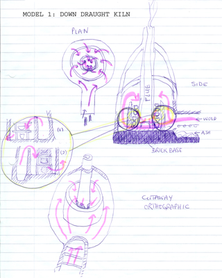 sketches for a down draught kiln for firing pottery